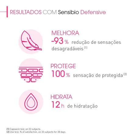 Hidratante Calmante Bioderma – Sensibio Defensive – 40ml